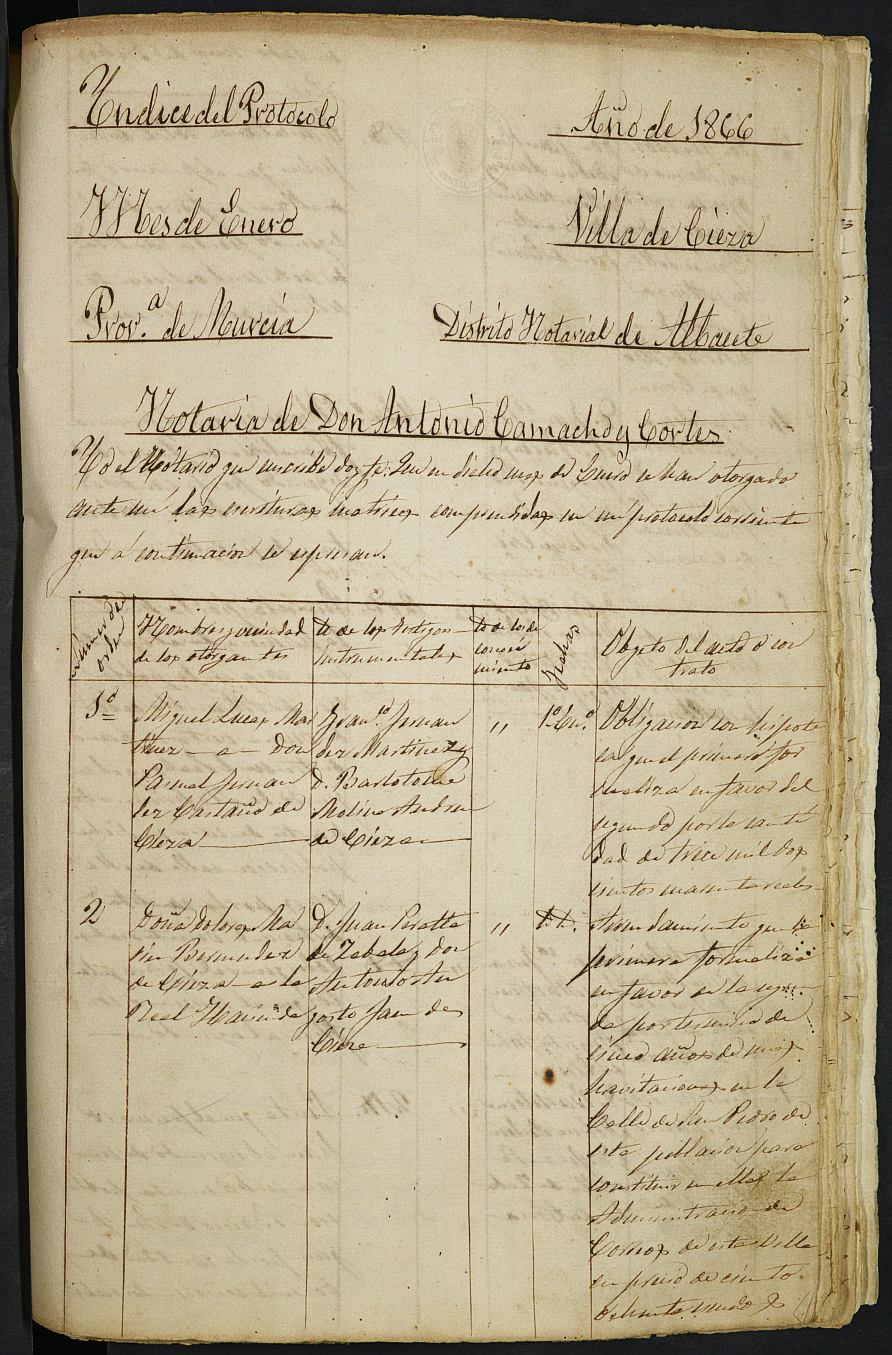 Índices de escrituras del notario Antonio Camacho Cortés, Cieza. Año 1866.