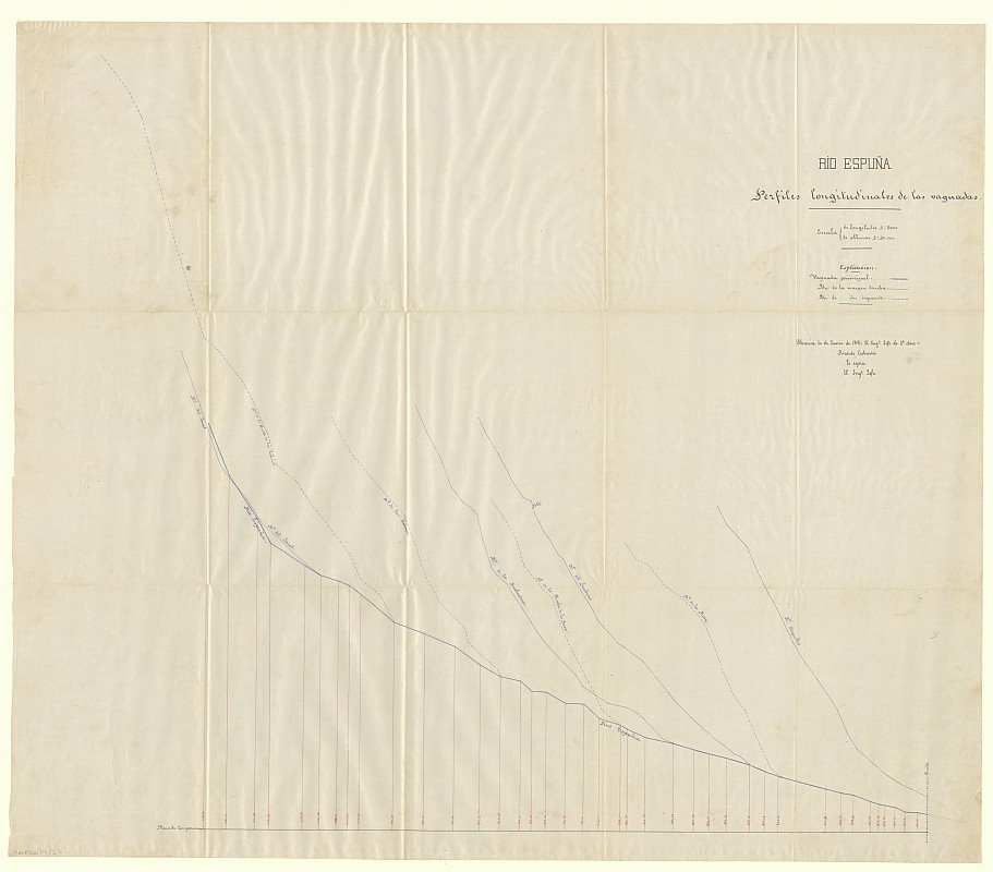 Plano de los perfiles longitudinales de las vaguadas. Sierra Espuña. Perímetro 1, 2ª porción, Cuenca del Río Espuña.