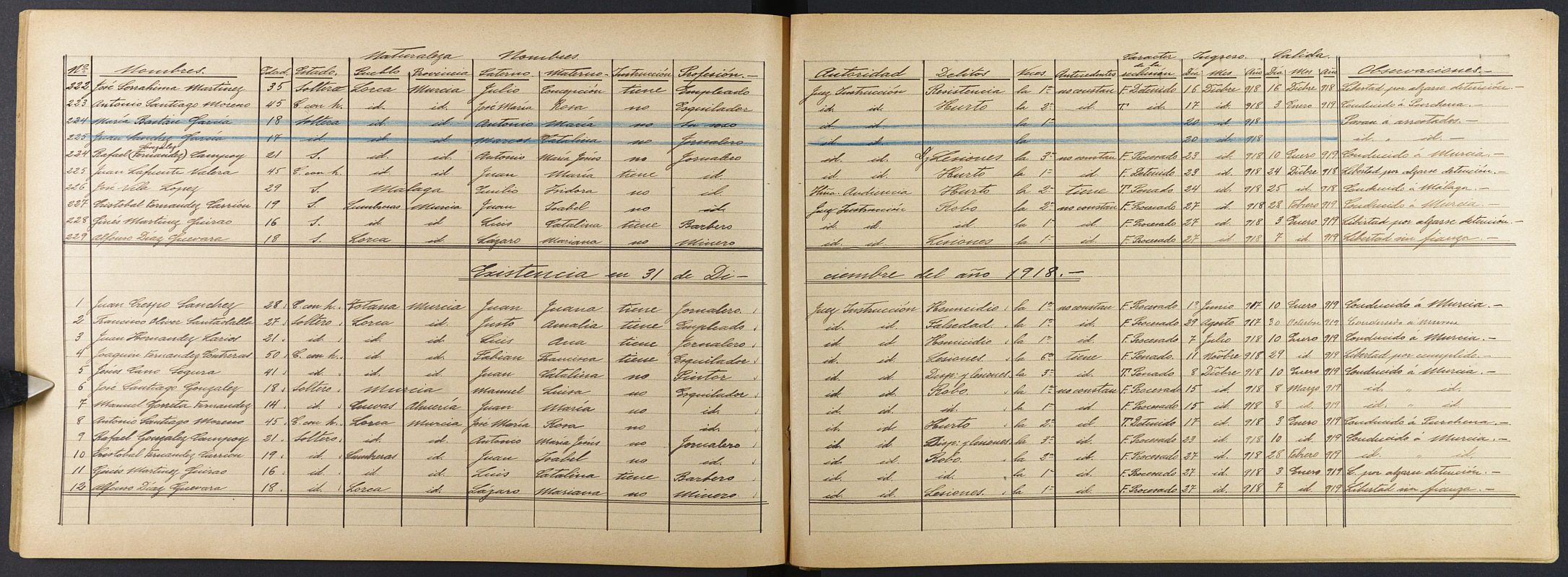 Registro de entrada y salida de presos de la Prisión de Partido de Lorca, de 1907-1920.