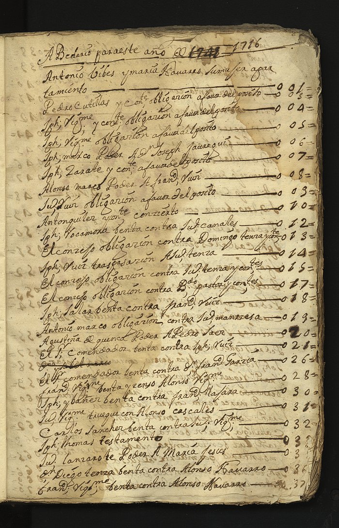 Índice de escrituras del notario de Abanilla Cayetano Asensio del año 1716.