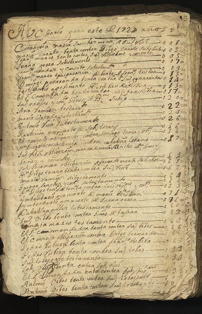 Índice de escrituras del notario de Abanilla Cayetano Asensio del año 1727.
