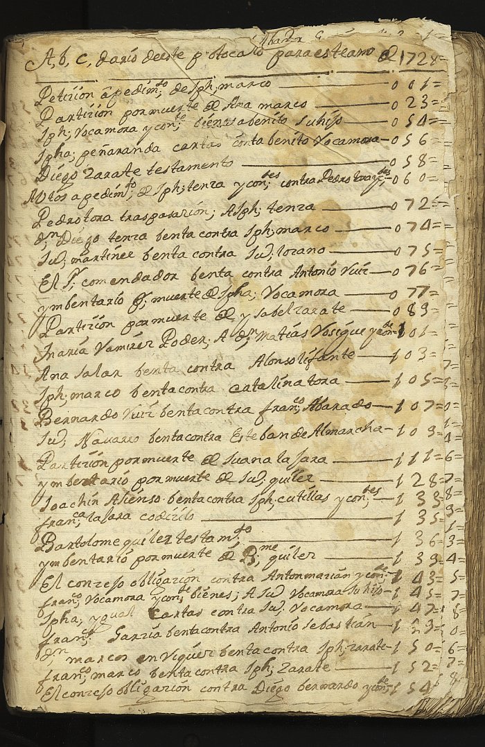 Registro de Cayetano Asensio, Abanilla. Año 1728.