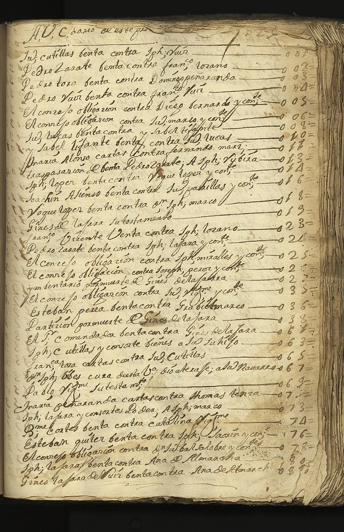 Índice de escrituras del notario de Abanilla Cayetano Asensio del año 1729.