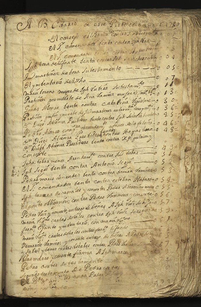 Índice de escrituras del notario de Abanilla Cayetano Asensio del año 1730.