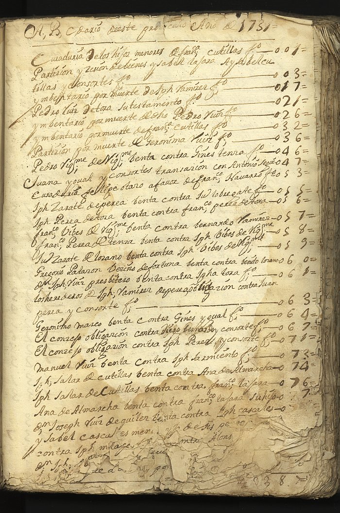 Índice de escrituras del notario de Abanilla Cayetano Asensio del año 1731.
