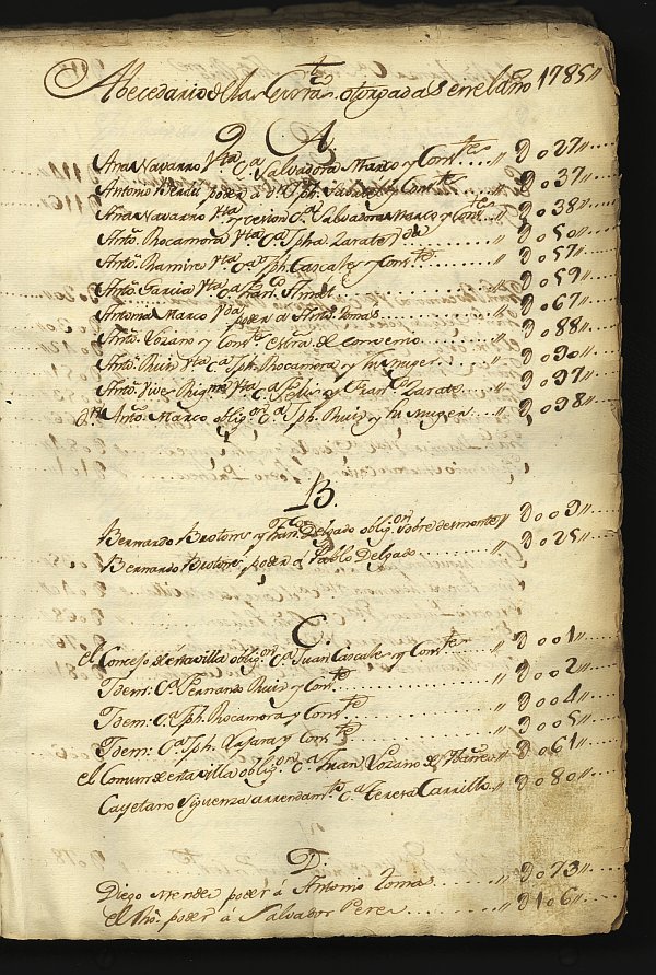 Registro de Antonio Guardiola de Aragón, Abanilla. Años 1784-1786.