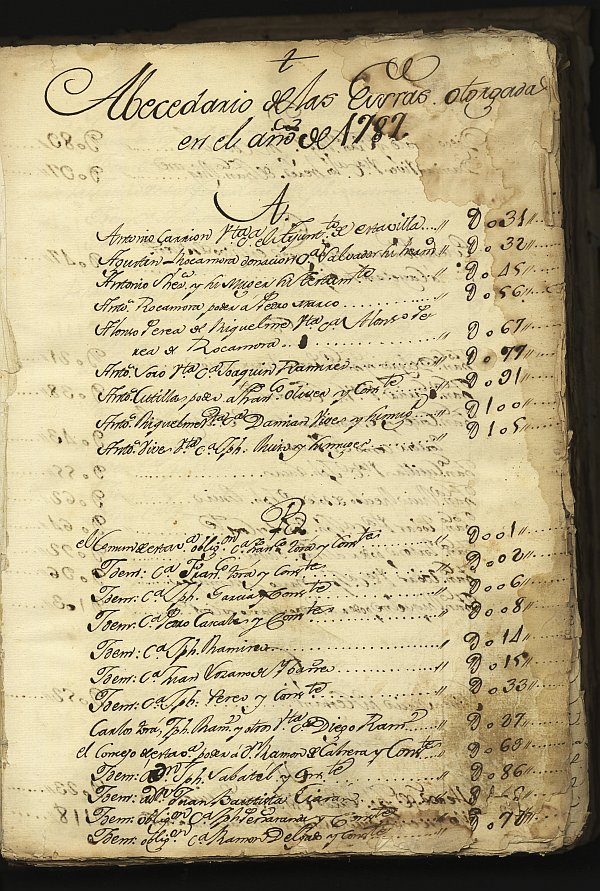 Registro de Antonio Guardiola de Aragón, Abanilla. Años 1787-1789.
