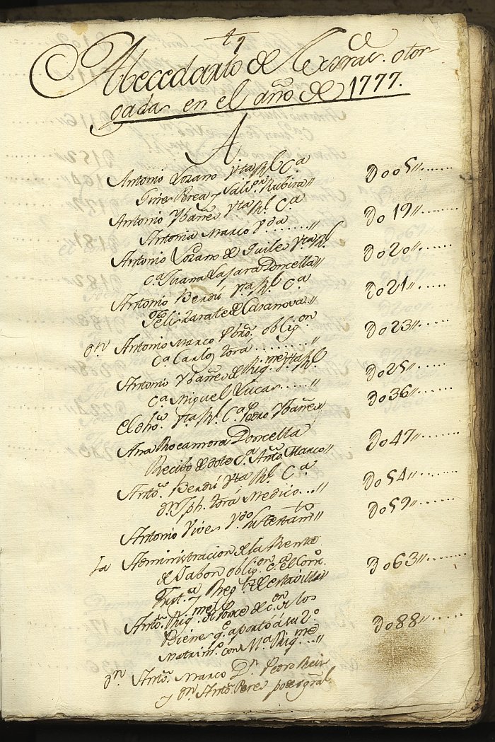 Índice de escrituras del notario Pedro Macanás Bernal, Abanilla. Año 1777.