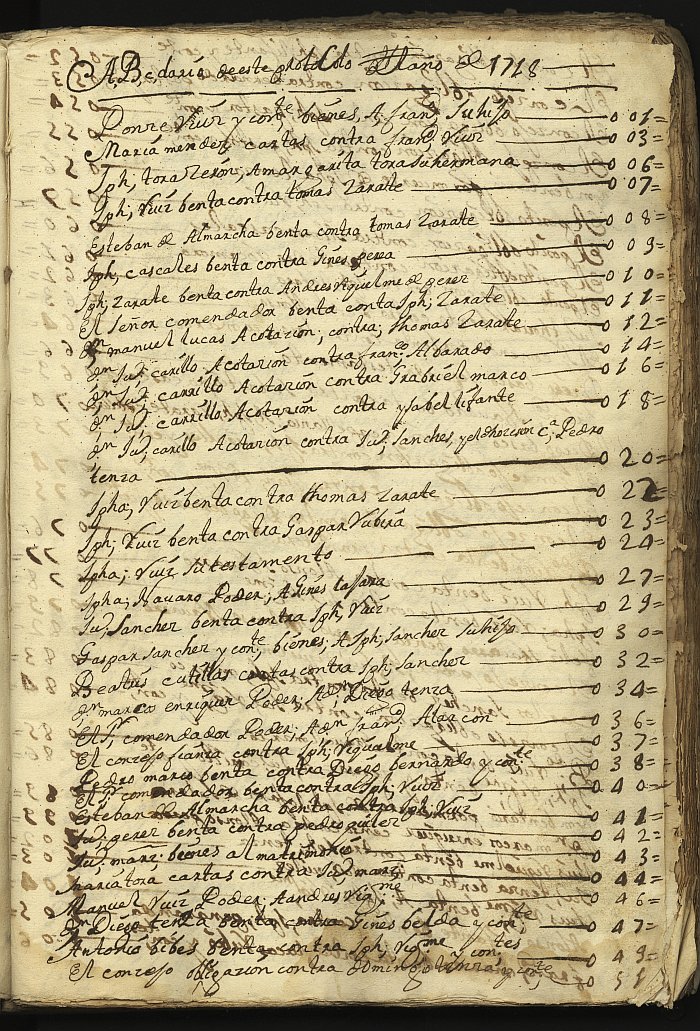 Índice de escrituras del notario José Ramos, Abanilla. Año 1718.